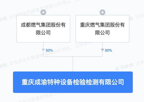 川渝燃气巨头联手，共设新公司深耕物联网技术领域